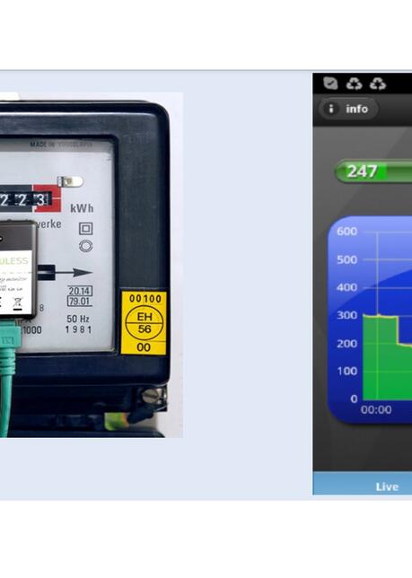 Links: Stromzähler mit Datenlogger, rechts: Lastgangdiagramm auf dem Smartphone