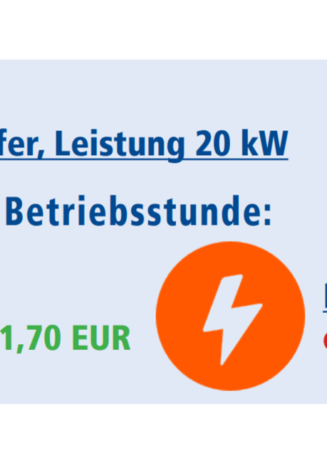 Strom kostet etwa das fünffache von Gas